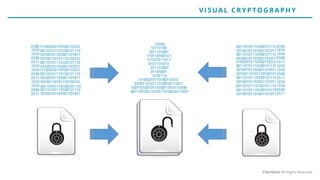 V ISUAL CRYP TO G RAP H Y
©Veridium All Rights Reserved
 