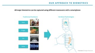 Finger
Face
Iris
Voice
Traditional Hardware Veridium Technologies
All major biometrics can be captured using different maneuvers with a smartphone
O UR AP P ROACH TO BIO ME T RICS
©Veridium All Rights Reserved
 