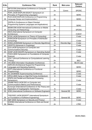 Top CSE conferences list (IIIT Hyderabad) : NOTES | PDF