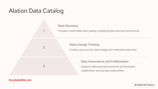 Alation Data Catalog
1
Data Discovery
Provides a searchable data catalog, simplifying data discovery and access.
2
Data Lineage Tracking
Enables users to track data lineage and understand data flow.
3
Data Governance and Collaboration
Supports data governance policies and facilitates
collaboration among data stakeholders.
KnowledgeNile.com
 