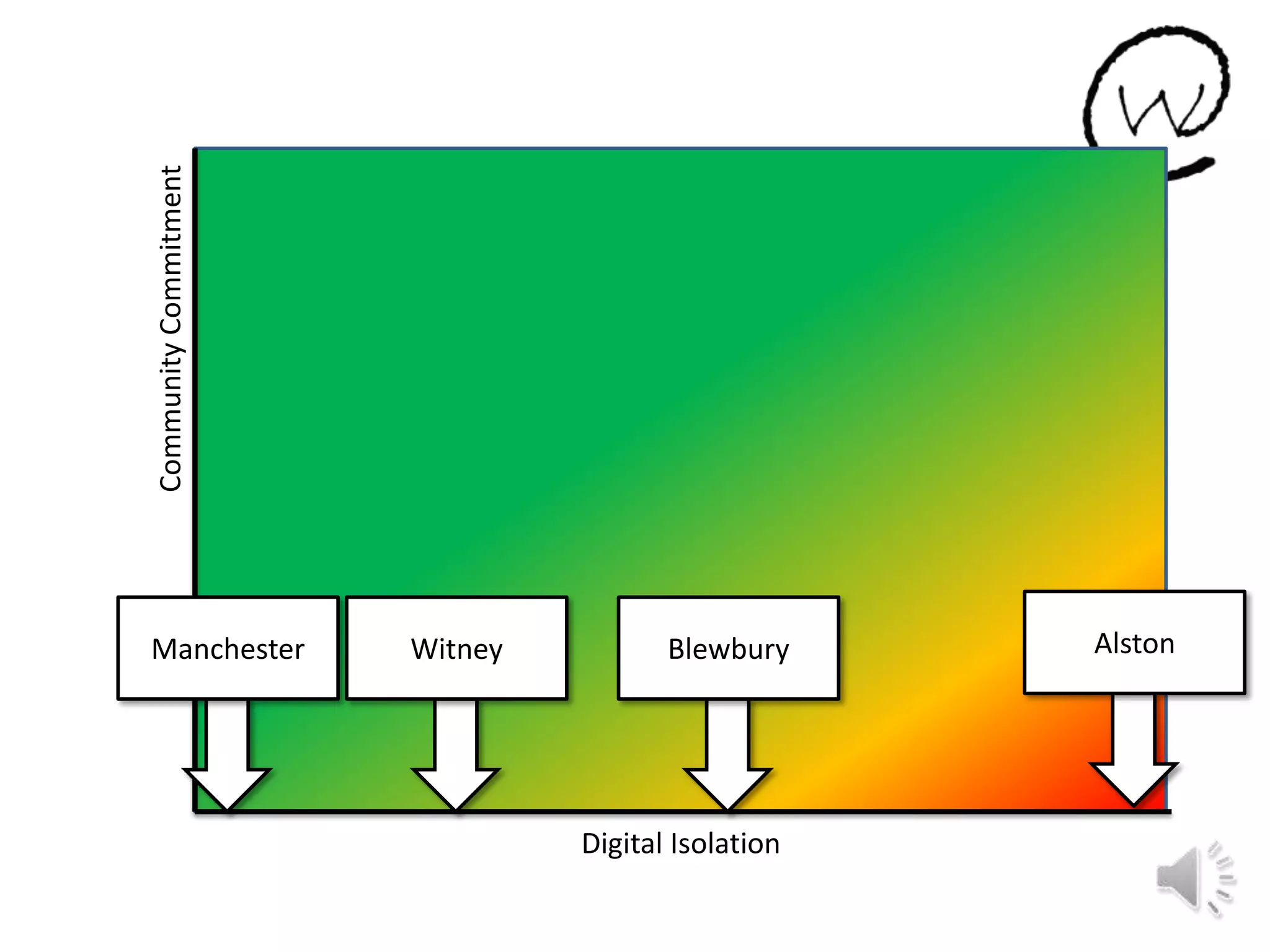 Witney Blewbury Alston
Digital Isolation
CommunityCommitment
Manchester