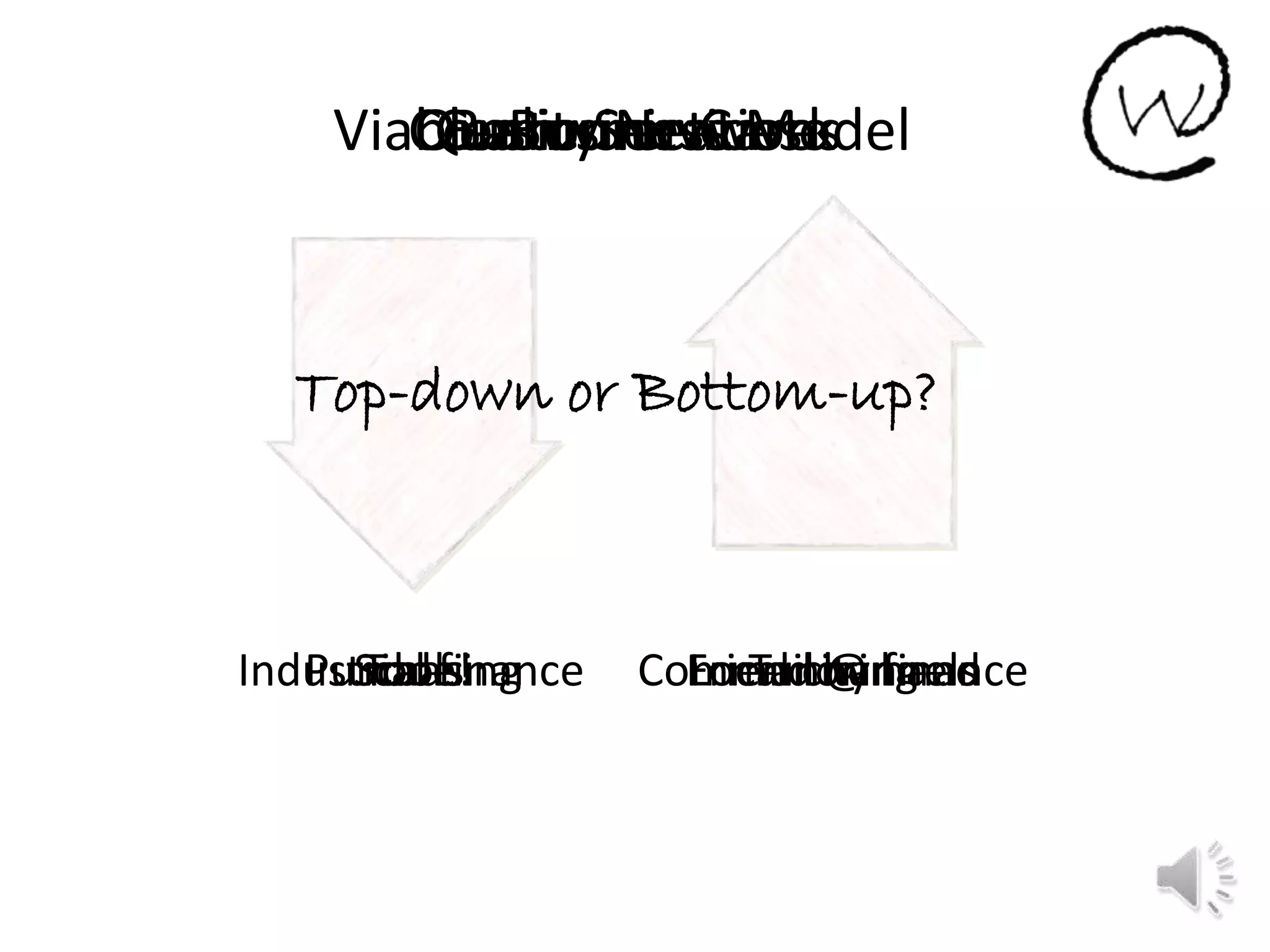 Top-down or Bottom-up?
Viable Business Model
Industrial finance Community finance
Quality Network
Purchasing Tailoring
Basic Services
Scale!
Customer CareCommunications
Tools Local channelsTools Friend @ hand