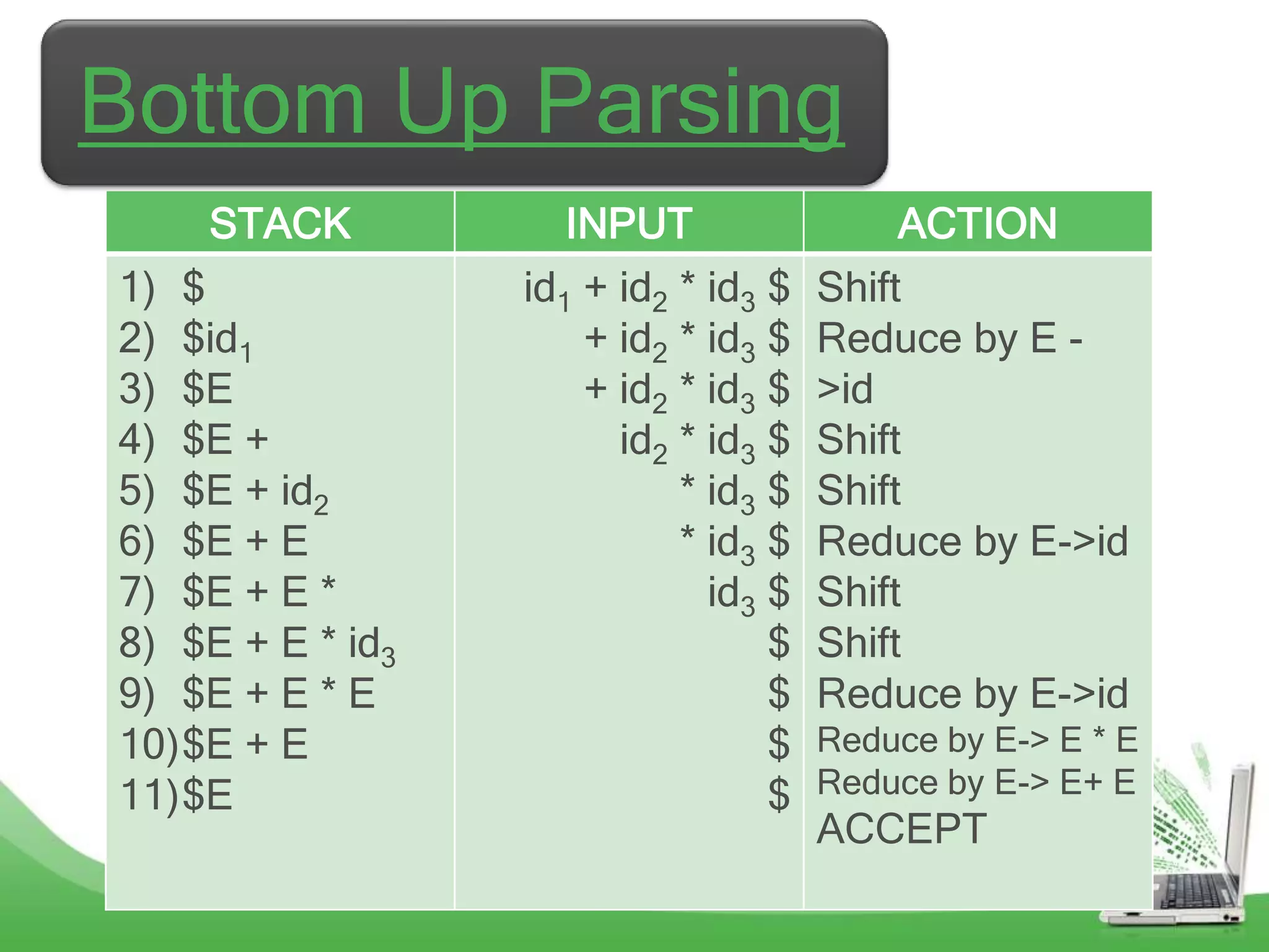Top down and botttom up Parsing | PPTX