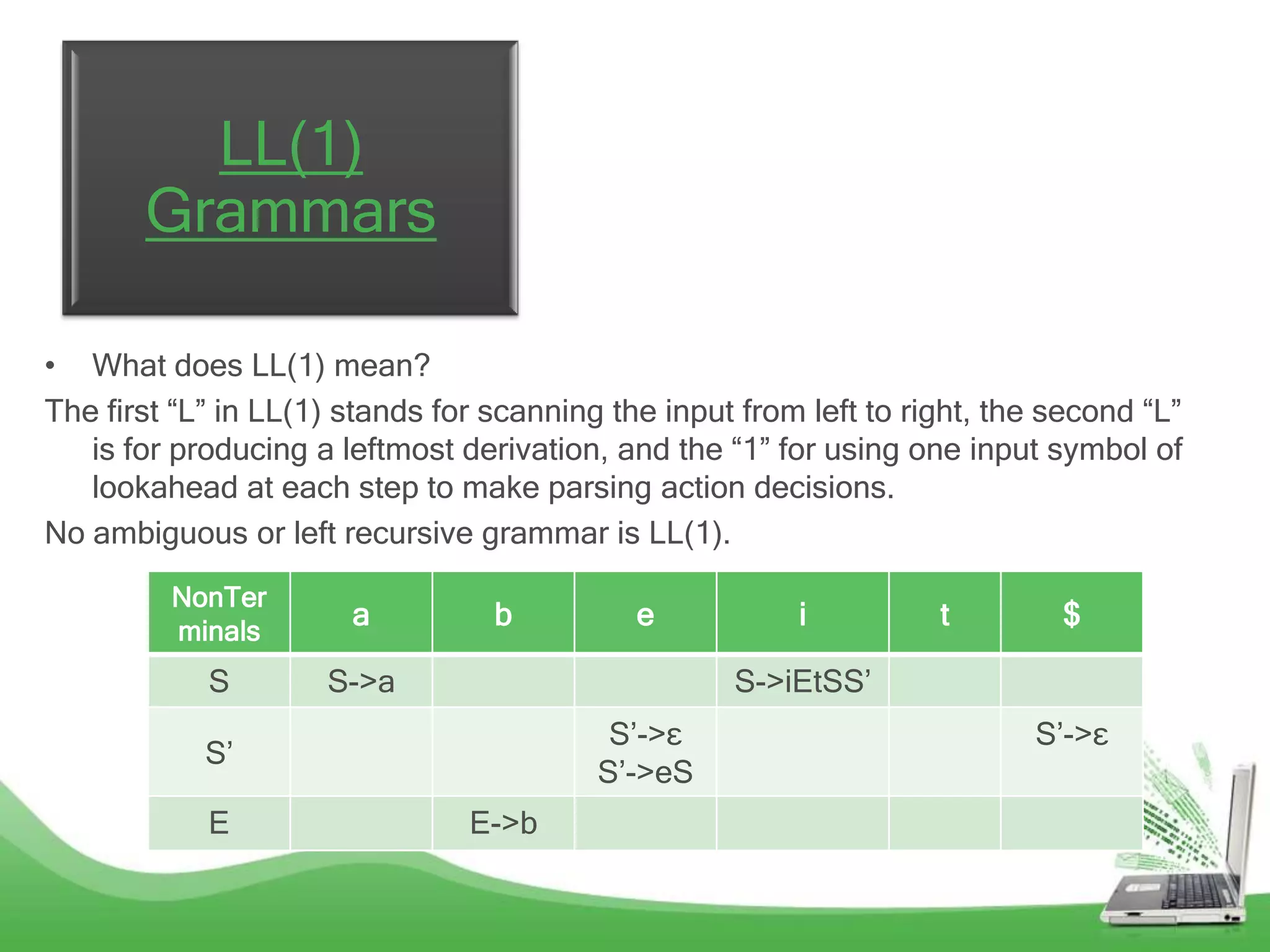 LL(1)
       Grammars

• What does LL(1) mean?
The first “L” in LL(1) stands for scanning the input from left to right, the second “L”
   is for producing a leftmost derivation, and the “1” for using one input symbol of
   lookahead at each step to make parsing action decisions.
No ambiguous or left recursive grammar is LL(1).
         NonTer
         minals
                       a          b          e           i          t        $

            S        S->a                           S->iEtSS‟
                                           S‟->ε                           S‟->ε
            S‟
                                          S‟->eS
            E                   E->b
 