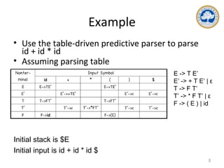 Top down parsing | PPT