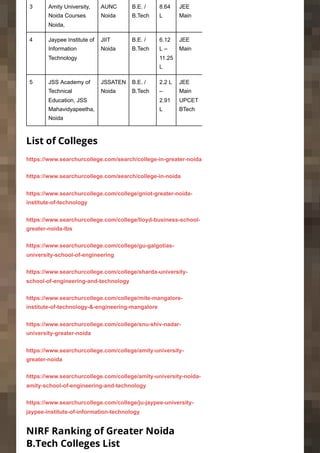 Top Private Engineering Colleges in Greater Noida with Good Placements ...