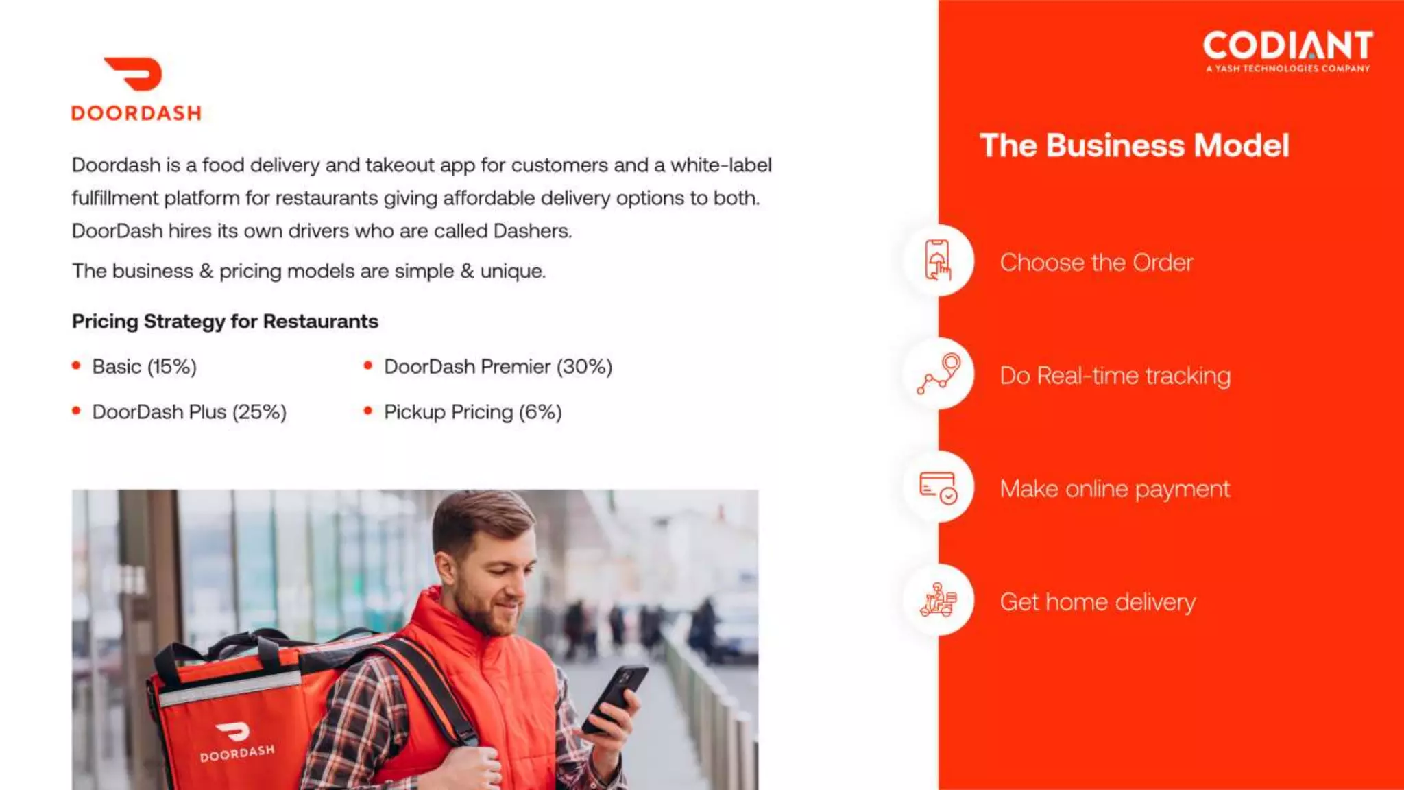 Top Food Delivery Apps
