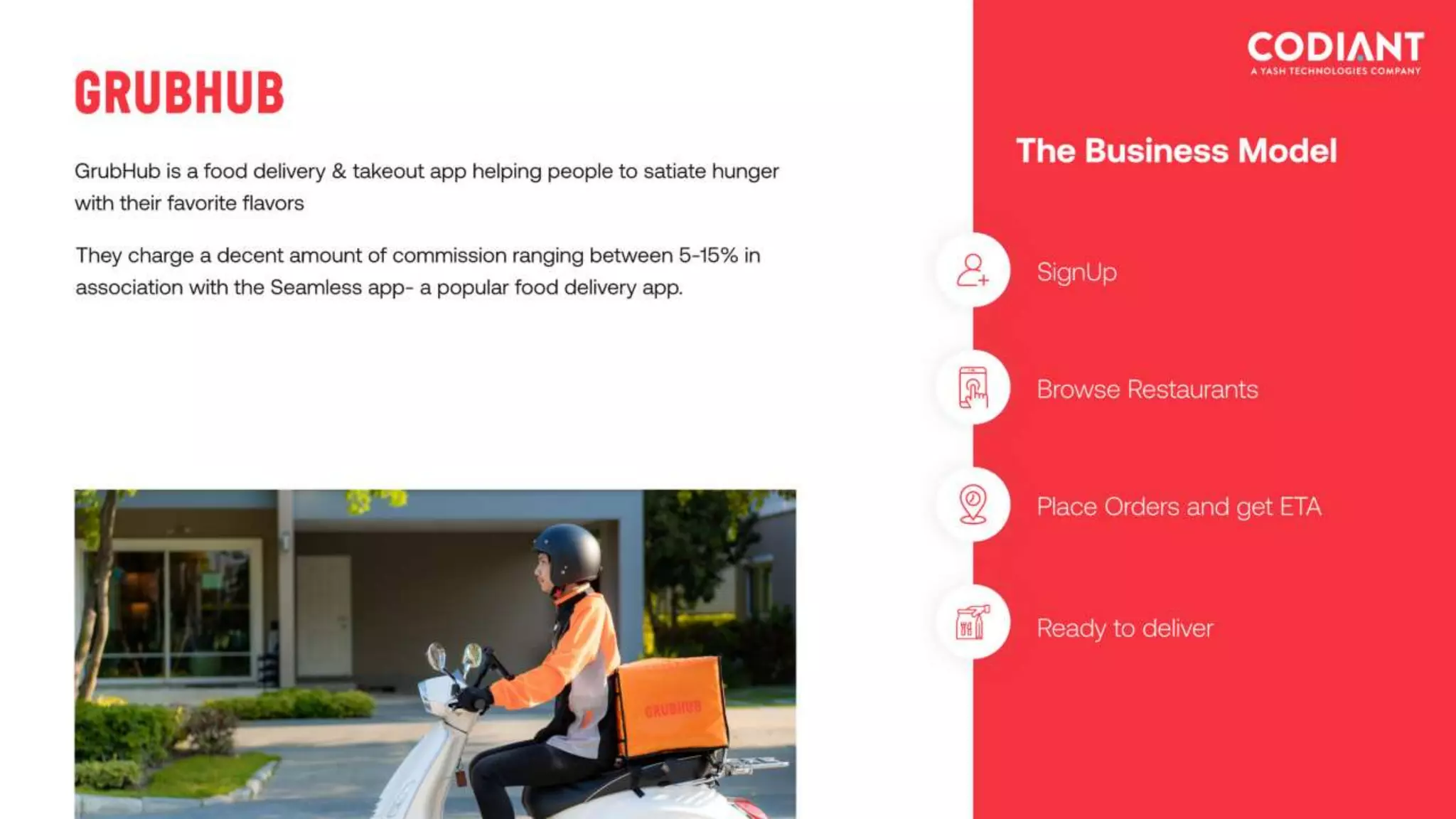 Top Food Delivery Apps