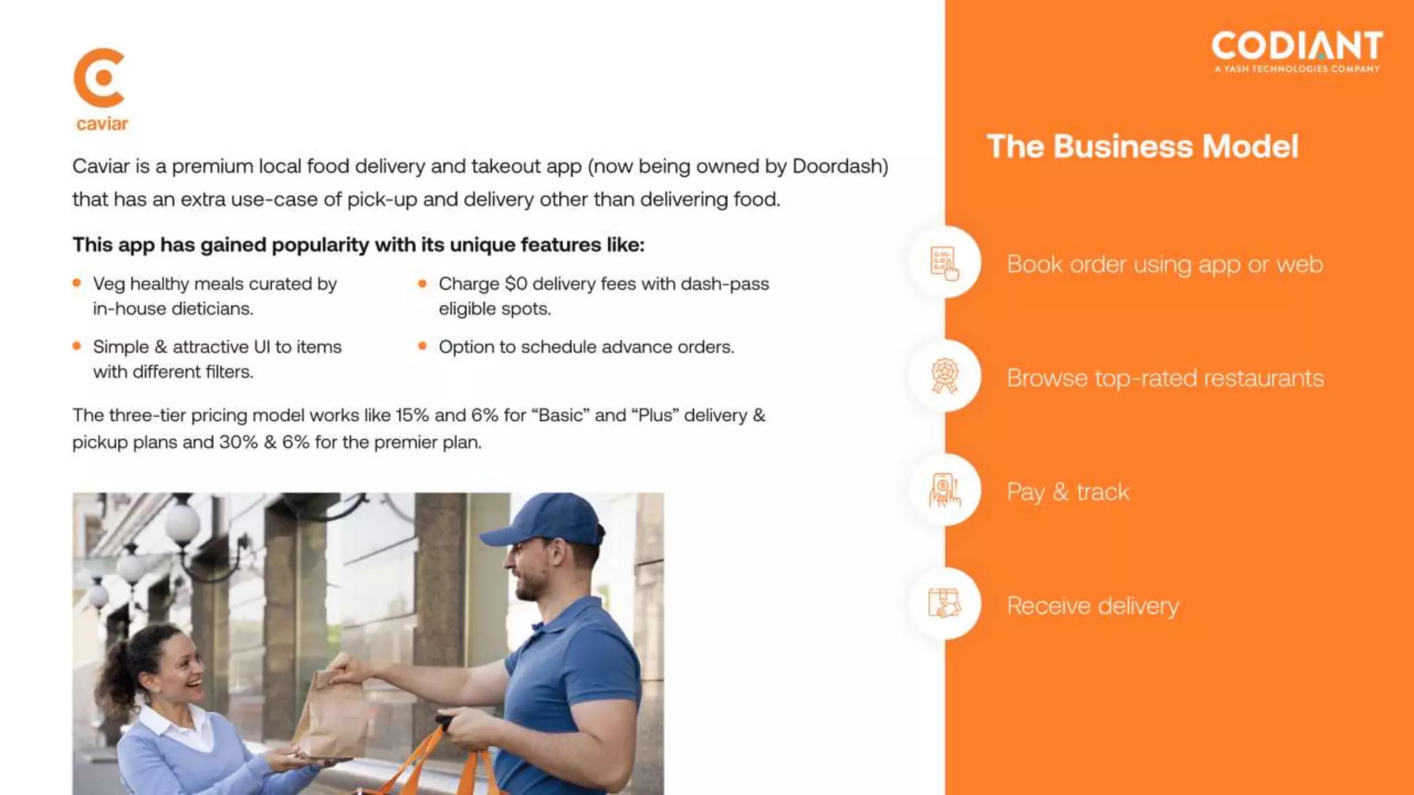 Top Food Delivery Apps