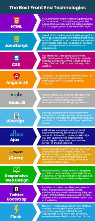 Top Trending Front End Technologies for 2022