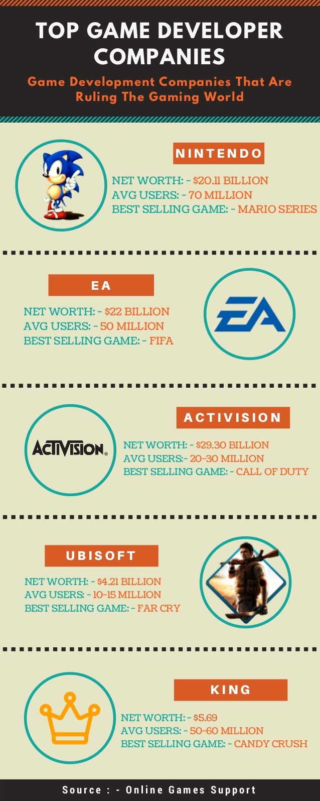 top gaming companies