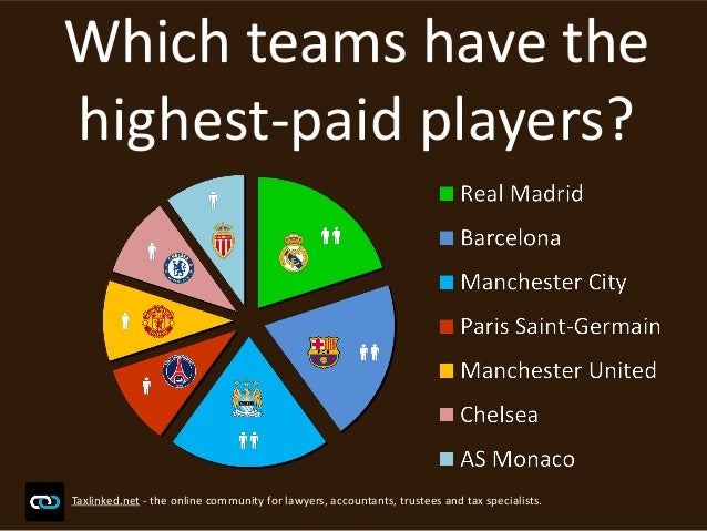 Top highest-paid soccer players presentation taxlinked