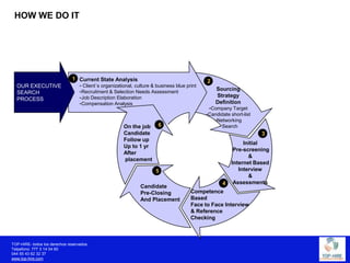 Weknow fromourpastexperiencewithlargecorporateentitiesthatweprovide a superior serviceduetoourcompetitivefeesandourunderstandingoftheimportanceof a prompt response.