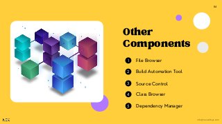 Other
Components
1
2
3
4
5
04
File Browser
Build Automation Tool
Source Control
Class Browser
Dependency Manager
info@nexsoftsys.com
 