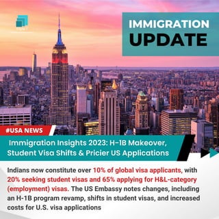 IMMIGRATION
UPDATE
Indians now constitute over 10% of global visa applicants, with
20% seeking student visas and 65% applying for H&L-category
(employment) visas. The US Embassy notes changes, including
an H-1B program revamp, shifts in student visas, and increased
costs for U.S. visa applications
 