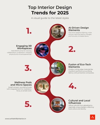 Top Data Interior Design Trends for 2025 | PDF