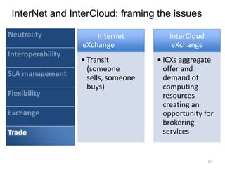 InterNet and InterCloud: framing the issues10