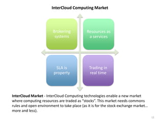 InterCloud Computing Market12InterCloud Market - InterCloud Computing technologies enable a new market where computing resources are traded as “stocks”. This market needs commons rules and open environment to take place (as it is for the stock exchange market… more and less). 