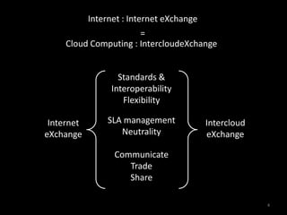 Internet : Internet eXchange= Cloud Computing : IntercloudeXchangeStandards &InteroperabilityFlexibilitySLA managementNeutralityCommunicateTradeShareInterneteXchangeIntercloudeXchange4