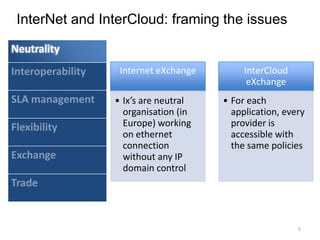 InterNet and InterCloud: framing the issues5