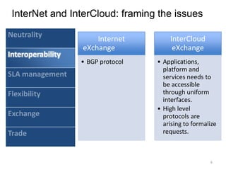 InterNet and InterCloud: framing the issues6