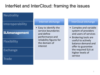 InterNet and InterCloud: framing the issues7