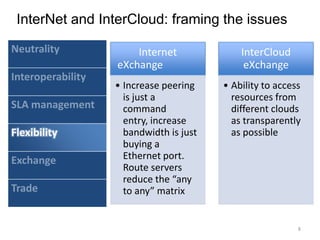 InterNet and InterCloud: framing the issues8