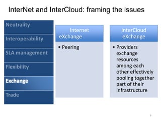 InterNet and InterCloud: framing the issues9