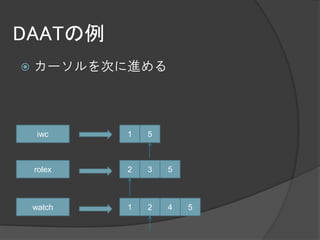 DAATの例
   カーソルを次に進める



     iwc    1   5



    rolex   2   3   5



    watch   1   2   4   5
 