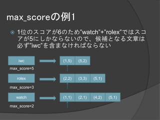 max_scoreの例1
   1位のスコアが6のため”watch”+”rolex”ではスコ
    アが5にしかならないので、候補となる文章は
    必ず”iwc”を含まなければならない

     iwc      (1,5)   (5,2)
max_score=5

    rolex     (2,2)   (3,3)   (5,1)

max_score=3

    watch     (1,1)   (2,1)   (4,2)   (5,1)

max_score=2
 