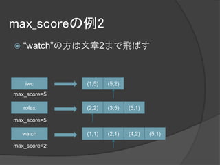 max_scoreの例2
   “watch”の方は文章2まで飛ばす



     iwc      (1,5)   (5,2)
max_score=5

    rolex     (2,2)   (3,5)   (5,1)

max_score=5

    watch     (1,1)   (2,1)   (4,2)   (5,1)

max_score=2
 