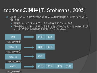 topdocsの利用[T. Stohman+, 2005]
    極端にスコアが大きい文章のみ別の転置インデックスに
     分ける
      実装によってはメタデータに格納することもある
      下の例ではこれにより文章2より先は”iwc”もしくは”rolex_2”が
       入った文章のみ評価すれば良いことが分かる

     iwc          (1,5)   (5,2)
max_score=5

    rolex_1       (2,2)   (5,1)
max_score=2

    rolex_2       (3,5)

max_score=5
    watch         (1,1)   (2,1)   (4,2)   (5,1)

max_score=2
 