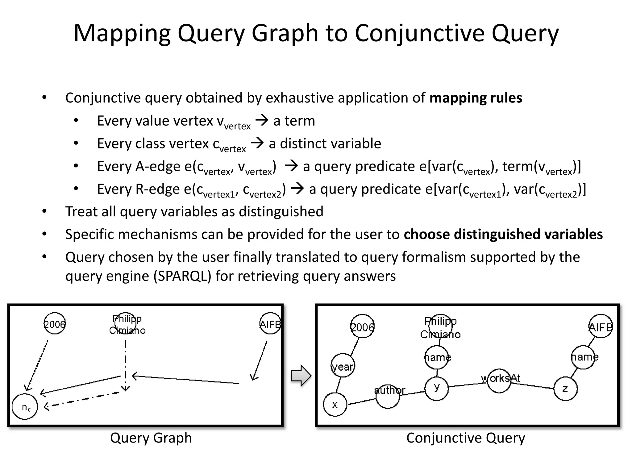 Mapping Query Graph to Conjunctive Query

•   Conjunctive query obtained by exhaustive application of mapping rules
     • Every value vertex vvertex  a term
     • Every class vertex cvertex  a distinct variable
     • Every A-edge e(cvertex, vvertex)  a query predicate e[var(cvertex), term(vvertex)]
     • Every R-edge e(cvertex1, cvertex2)  a query predicate e[var(cvertex1), var(cvertex2)]
•   Treat all query variables as distinguished
•   Specific mechanisms can be provided for the user to choose distinguished variables
•   Query chosen by the user finally translated to query formalism supported by the
    query engine (SPARQL) for retrieving query answers




           Query Graph                                      Conjunctive Query
 
