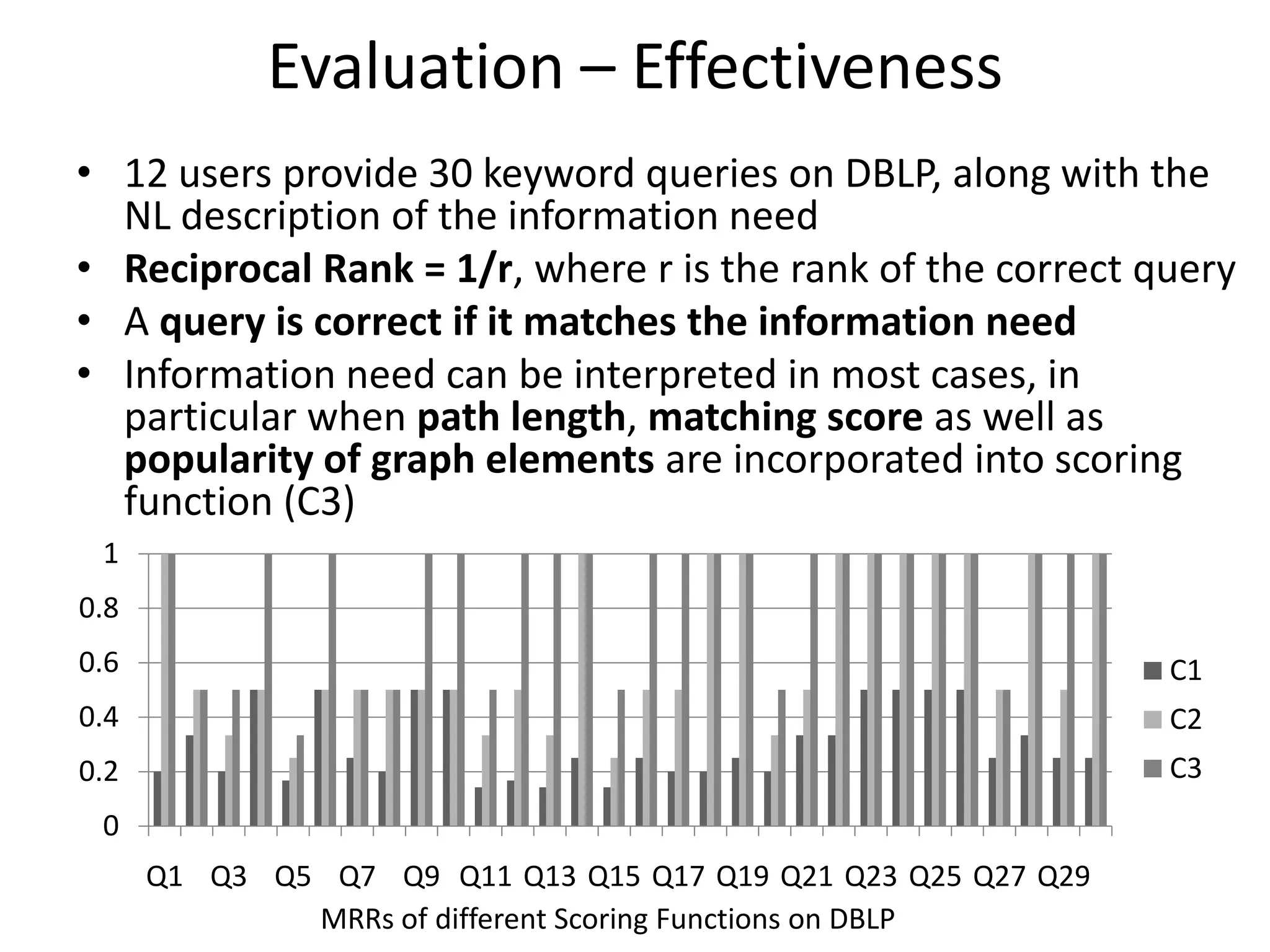 Evaluation – Effectiveness
• 12 users provide 30 keyword queries on DBLP, along with the
  NL description of the information need
• Reciprocal Rank = 1/r, where r is the rank of the correct query
• A query is correct if it matches the information need
• Information need can be interpreted in most cases, in
  particular when path length, matching score as well as
  popularity of graph elements are incorporated into scoring
  function (C3)
 1
0.8
0.6                                                            C1
0.4                                                            C2
0.2                                                            C3
 0
      Q1 Q3 Q5 Q7 Q9 Q11 Q13 Q15 Q17 Q19 Q21 Q23 Q25 Q27 Q29
              MRRs of different Scoring Functions on DBLP
 