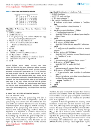 Top k query processing and malicious node identification based on node ...