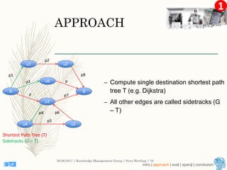 1
APPROACH
– Compute single destination shortest path
tree T (e.g. Dijkstra)
– All other edges are called sidetracks (G
– T)
08.09.2017 | Knowledge Management Group | Sven Hertling | 10
A
u6
u3
u1 u2
B
u4 u5
p1
p2
p3
P
p5
p6
p7
p8
P
p4
Shortest Path Tree (T)
Sidetracks (G – T)
intro | approach | eval | sparql | conclusion
 