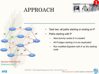 1
APPROACH
• Task two: all paths starting or ending on P
• Paths starting with P
– New dummy vertex A’ is created
– All P-edges starting in A are duplicated
– Run modified Eppstein with A’ as the starting
node
08.09.2017 | Knowledge Management Group | Sven Hertling | 15
Shortest Path Tree (T)
Sidetracks (G – T)
A
u6
u3
u1 u2
B
u4 u5
p1
p2
p3
P
p5
p6
p7
p8
P
p4A‘
P
intro | approach | eval | sparql | conclusion
 