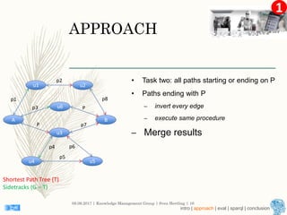 1
APPROACH
• Task two: all paths starting or ending on P
• Paths ending with P
– invert every edge
– execute same procedure
– Merge results
08.09.2017 | Knowledge Management Group | Sven Hertling | 16
Shortest Path Tree (T)
Sidetracks (G – T)
A
u6
u3
u1 u2
B
u4 u5
p1
p2
p3
P
p5
p6
p7
p8
P
p4
intro | approach | eval | sparql | conclusion
 