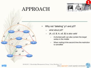 1
• Why not “deleting” p1 and p3?
– what about p9?
– (A, u3, B, A, u6, B) is also valid
– A shortest path can also contain the target
vertex in the middle
– When visiting A the second time the restriction
is cancelled
08.09.2017 | Knowledge Management Group | Sven Hertling | 17
p9
B
p1
A
u6
u3
u1 u2
u4 u5
p2
p3
P
p5
p6
p7
p8
P
p4
intro | approach | eval | sparql | conclusion
APPROACH
 