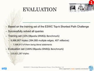 1
EVALUATION
– Based on the training set of the ESWC Top-k Shortest Path Challenge
– Successfully solved all queries
– Training set (10% DBpedia SPARQL Benchmark)
– 9,996,907 triples (394,085 multiple edges, 407 reflexive)
– 7,598,913 of them being literal statements
– Evaluation set (100% DBpedia SPARQL Benchmark)
– 110,621,287 triples
08.09.2017 | Knowledge Management Group | Sven Hertling | 18
intro | approach | eval | sparql | conclusion
 