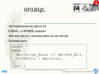 1
SPARQL
– We implemented an add-on for
FUSEKI – a SPARQL endpoint
– With this add-on, k shortest paths can be retrived
– Example query:
08.09.2017 | Knowledge Management Group | Sven Hertling | 20
SELECT *
WHERE {
dbr:Felipe_Massa !:* dbr:Red_Bull.
FILTER(?r1 = dbp:after).
}
LIMIT 2
intro | approach | eval | sparql | conclusion
 