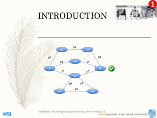 1
INTRODUCTION
08.09.2017 | Knowledge Management Group | Sven Hertling | 5
A
u6
u3
u1 u2
B
u4 u5
p1
p2
p3
P
p5
p6
p7
p8
P
p4
intro | approach | eval | sparql | conclusion
 