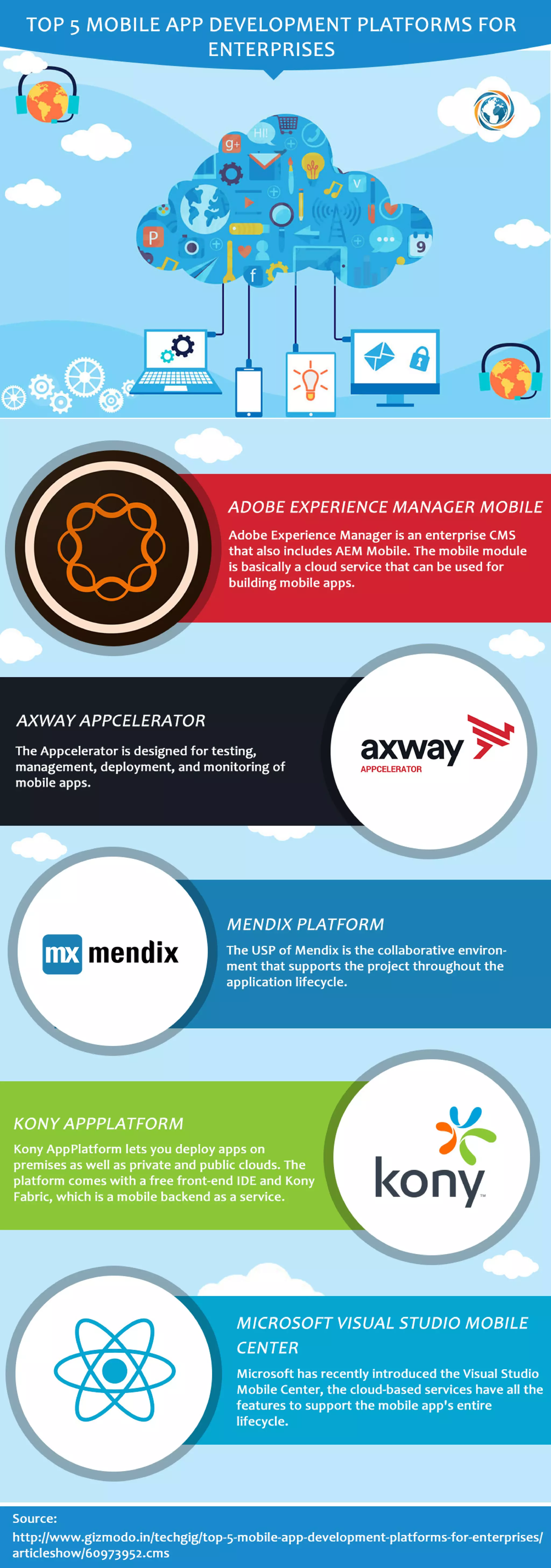 Best Enterprises App Development Platforms