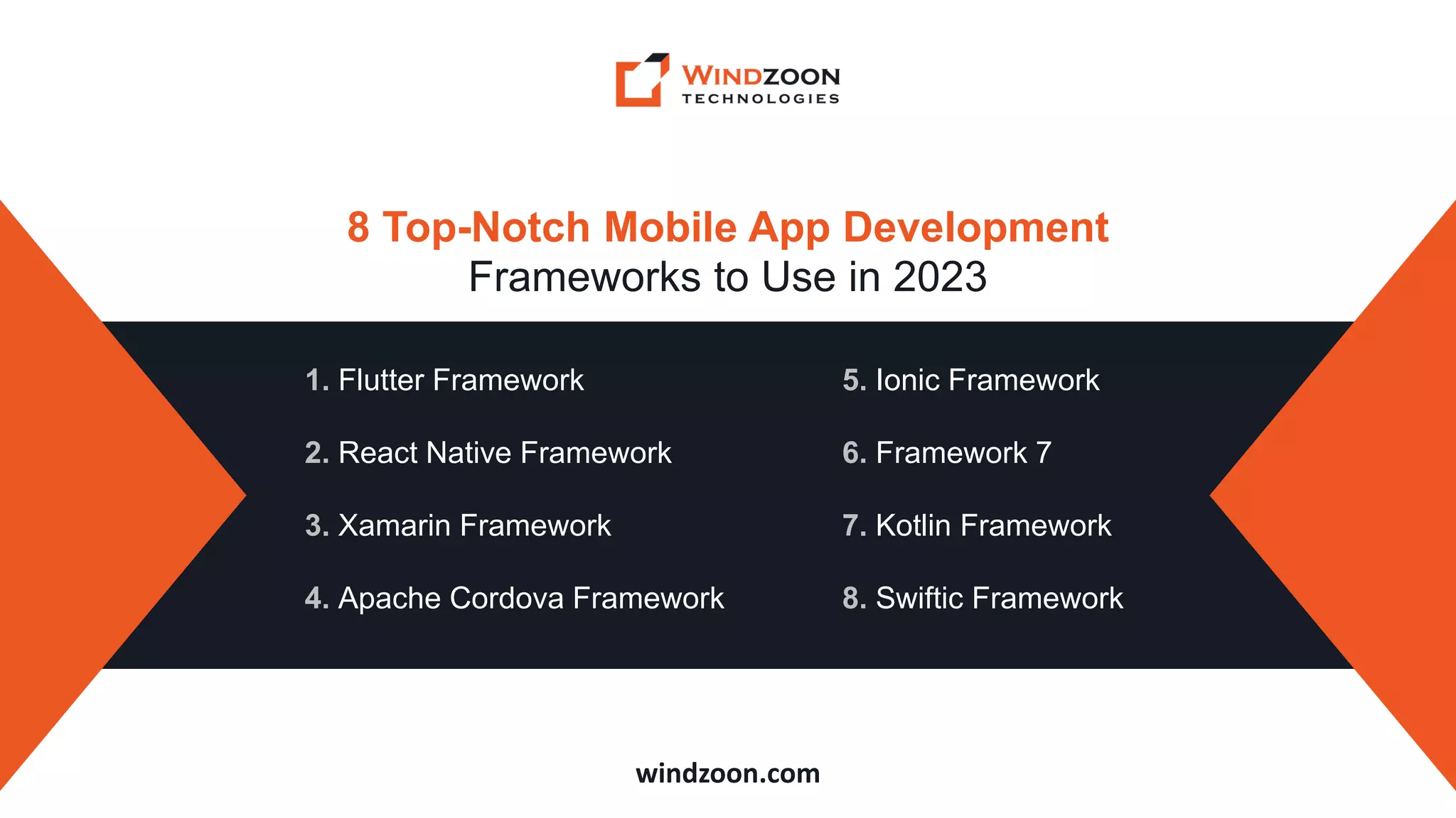 windzoon.com
8 Top-Notch Mobile App Development
Frameworks to Use in 2023
1. Flutter Framework
2. React Native Framework
3. Xamarin Framework
4. Apache Cordova Framework
5. Ionic Framework
6. Framework 7
7. Kotlin Framework
8. Swiftic Framework
 