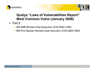 Top Network Vulnerabilities Over Time