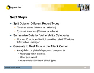 Top Network Vulnerabilities Over Time
