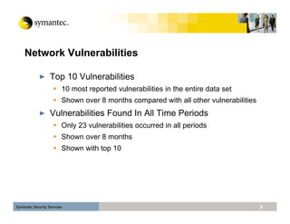 Top Network Vulnerabilities Over Time
