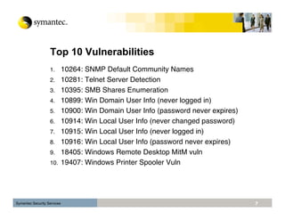 Top Network Vulnerabilities Over Time