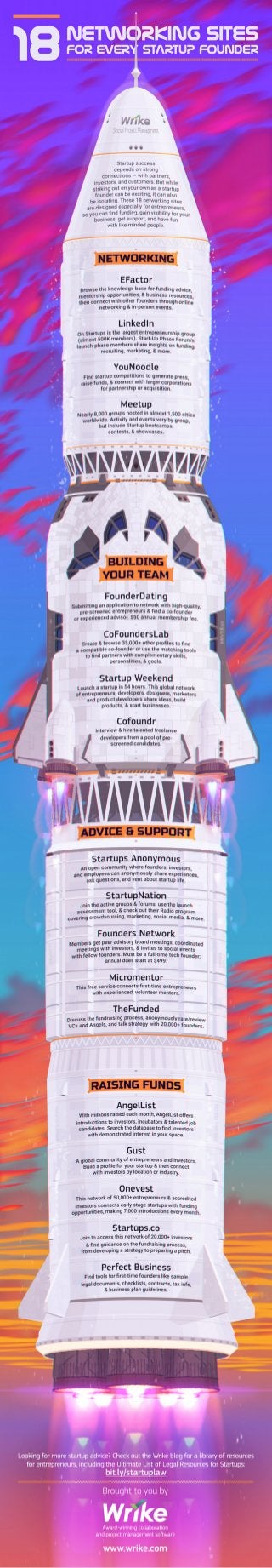 Top Networking Sites for Startup Founders (Infographic)