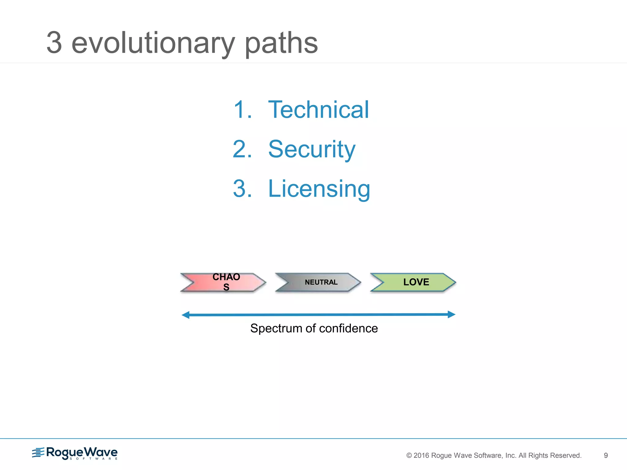 9© 2016 Rogue Wave Software, Inc. All Rights Reserved. 9
3 evolutionary paths
1. Technical
2. Security
3. Licensing
CHAO
S
NEUTRAL LOVE
Spectrum of confidence
 